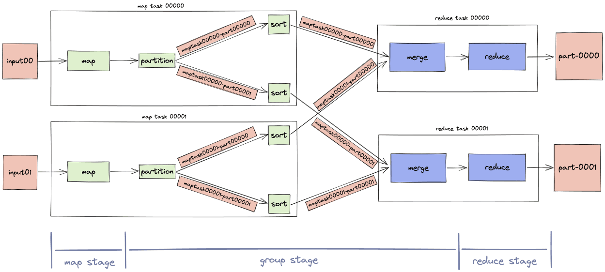 MapReduce Server - Python