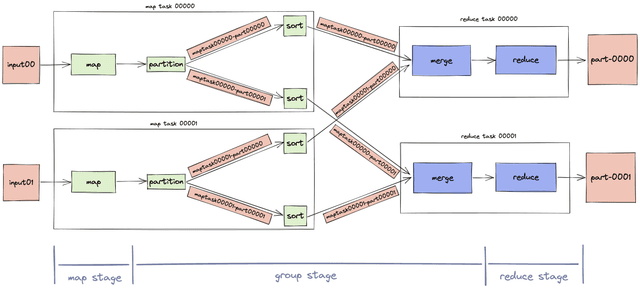 MapReduce Server - Python